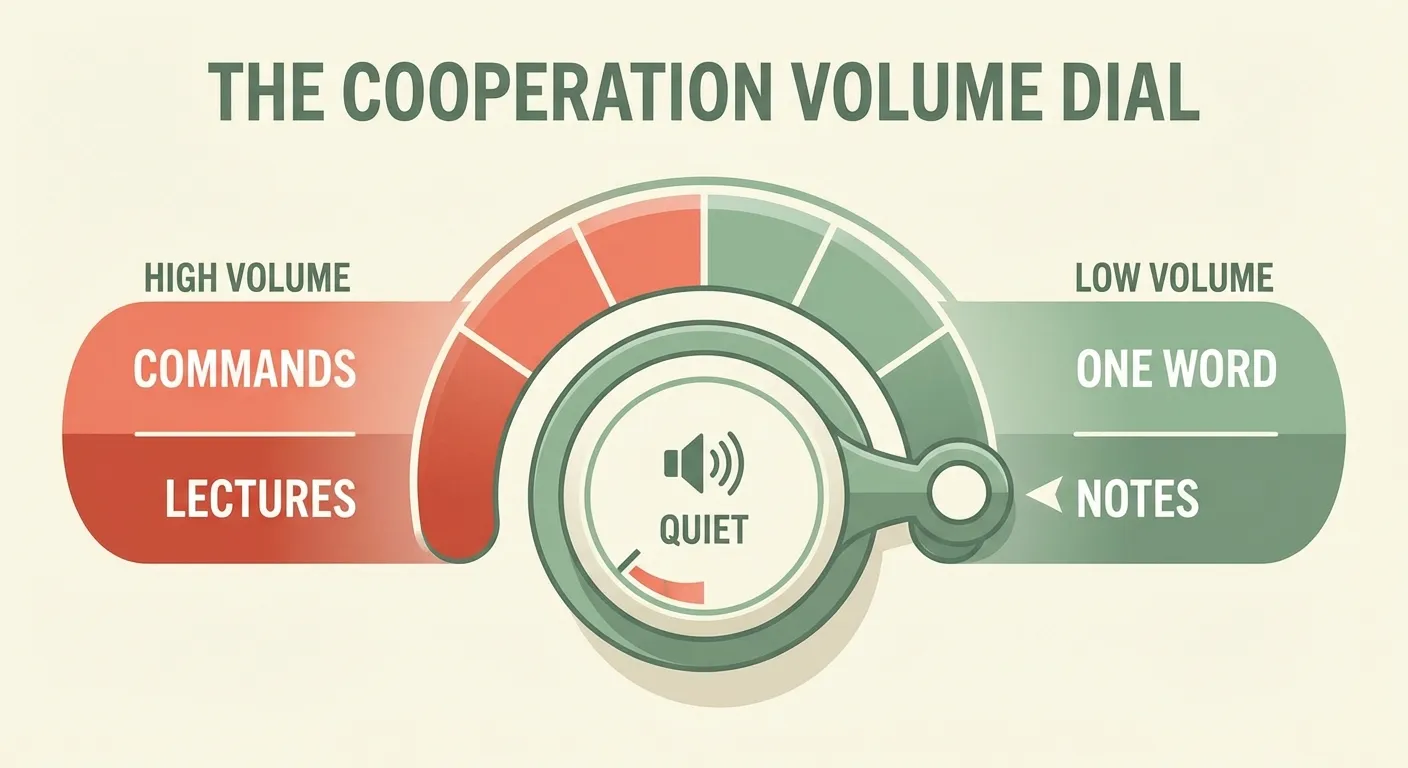 Volume dial illustration: turning down from commands and lectures to one-word nudges and notes