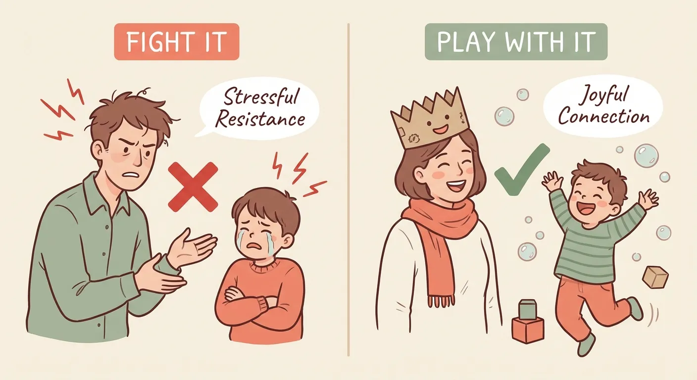 Two paths: reacting leads to escalation, playing leads to resolution