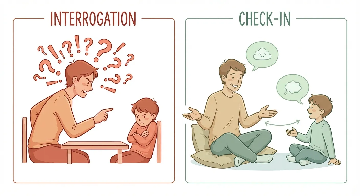 Split illustration comparing interrogation style (parent leaning forward, question marks, child shrinking) with check-in style (parent relaxed, child sharing openly, calm atmosphere)