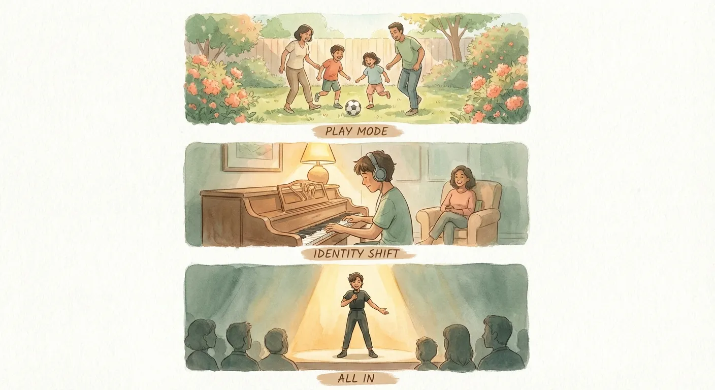 Three stages of commitment: family playing casually, teenager practicing with focus, young adult performing on stage