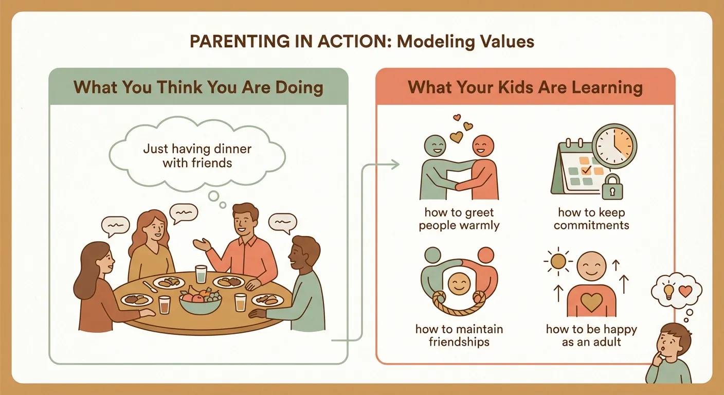 Diagram showing what parents think they're doing versus what their kids are actually learning from watching